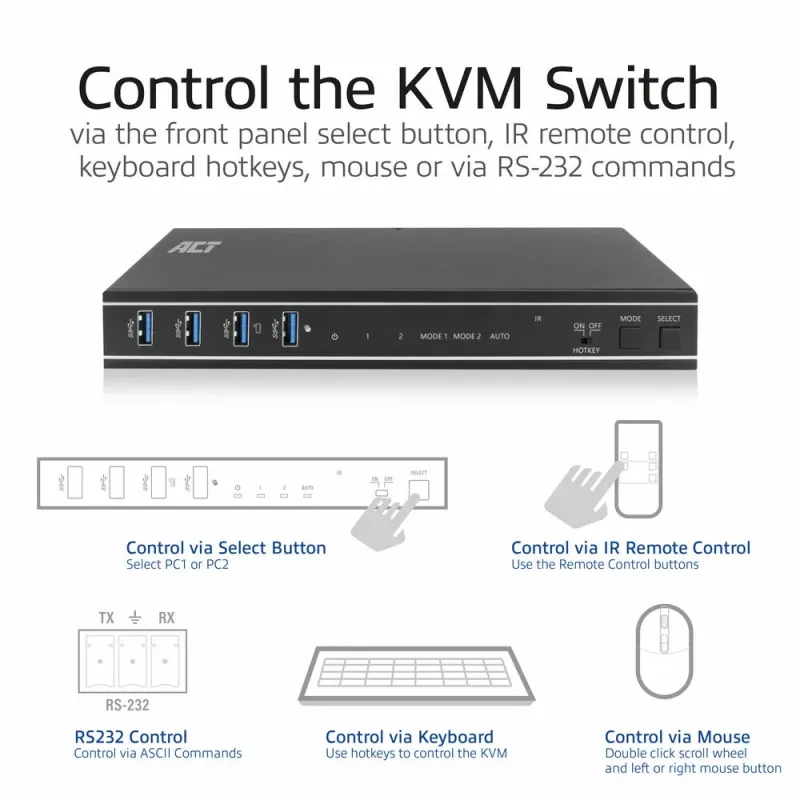 Switch KVM ACT 2 porte HDMI 4K@60Hz, USB 3.2 Gen1 (USB 3.0)