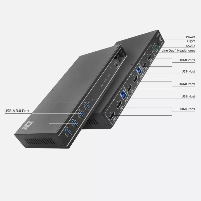 Switch KVM ACT 2 porte Dual HDMI 4K@60Hz, USB 3.2 Gen1 (USB 3.0)