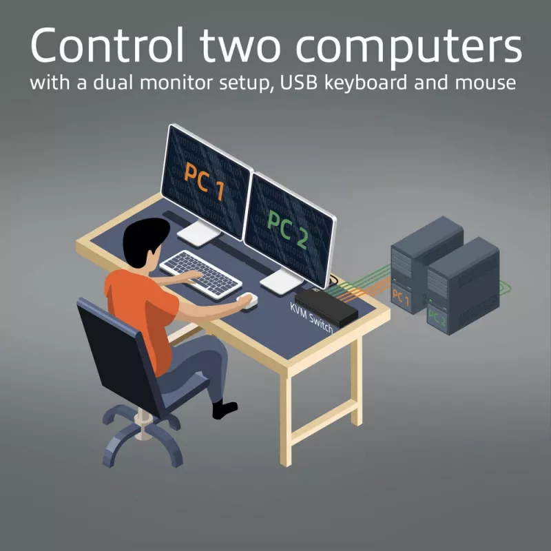 Switch KVM ACT 2 porte Dual HDMI 4K@60Hz, USB 3.2 Gen1 (USB 3.0)