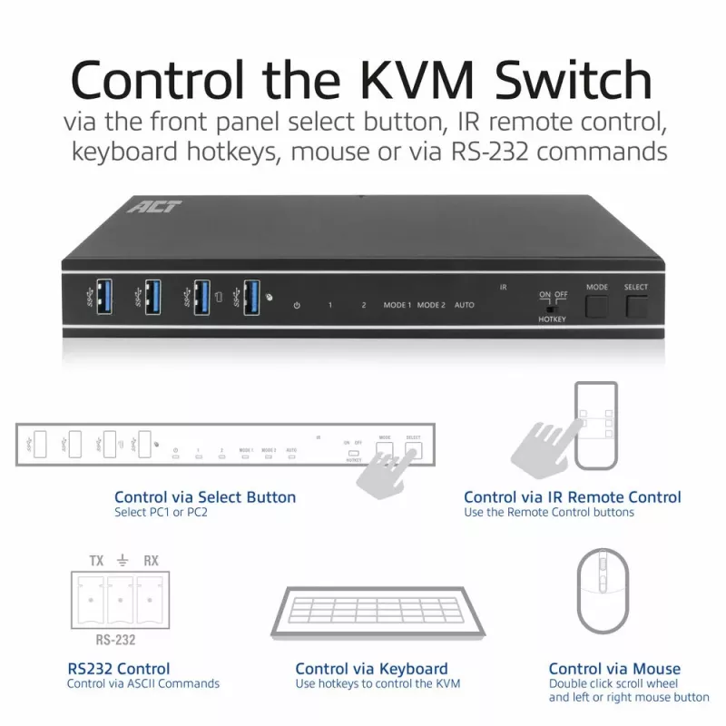 Switch KVM ACT 2 porte Dual HDMI 4K@60Hz, USB 3.2 Gen1 (USB 3.0)