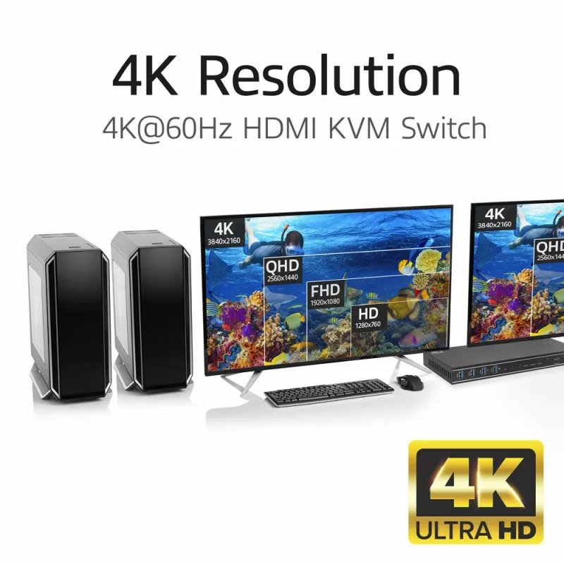 Switch KVM ACT 2 porte Dual HDMI 4K@60Hz, USB 3.2 Gen1 (USB 3.0)