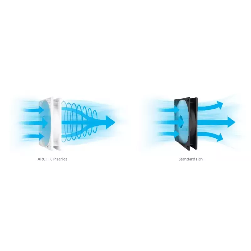 Ventola ARCTIC P14 PWM ottimizzata per la pressione 140 mm con PWM
