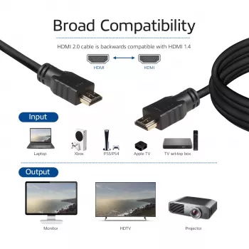 ACT cavo High-Speed 2 metri v2.0 HDMI-A maschio - HDMI-A maschio (AWG30)