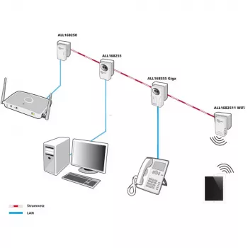 Adattatore di rete PowerLine ALLNET ALL1682511V2