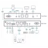Switch KVM over IP VGA a porta singola ATEN con accesso condiviso locale/remoto 1