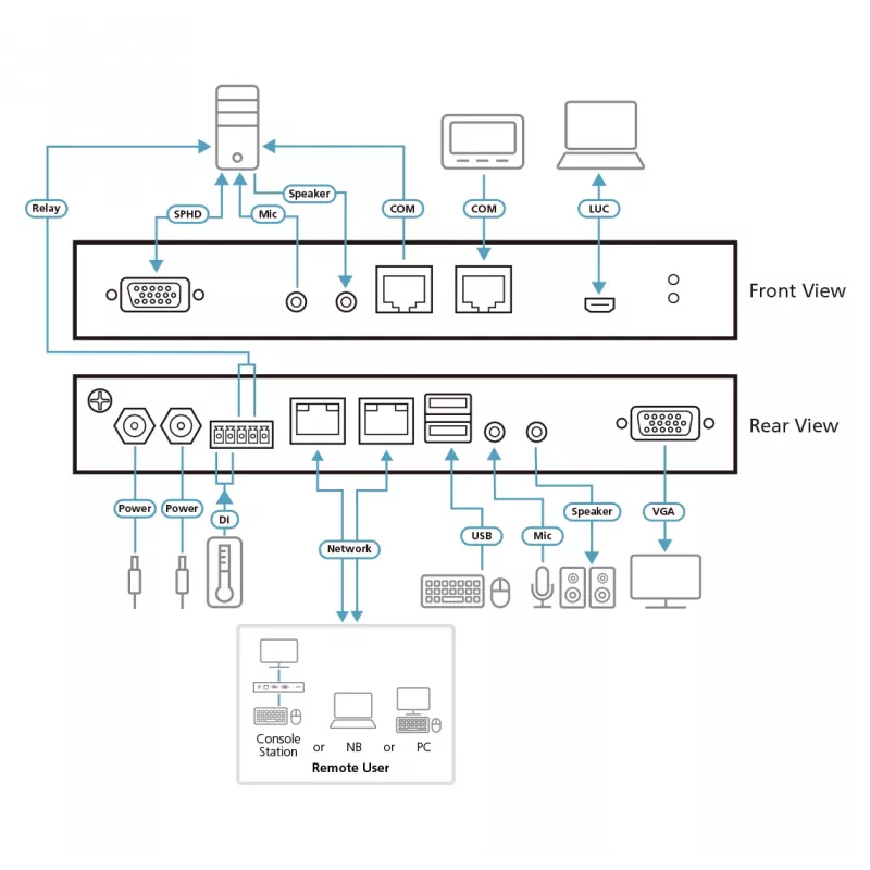 Switch KVM over IP VGA a porta singola ATEN con accesso condiviso locale/remoto 1
