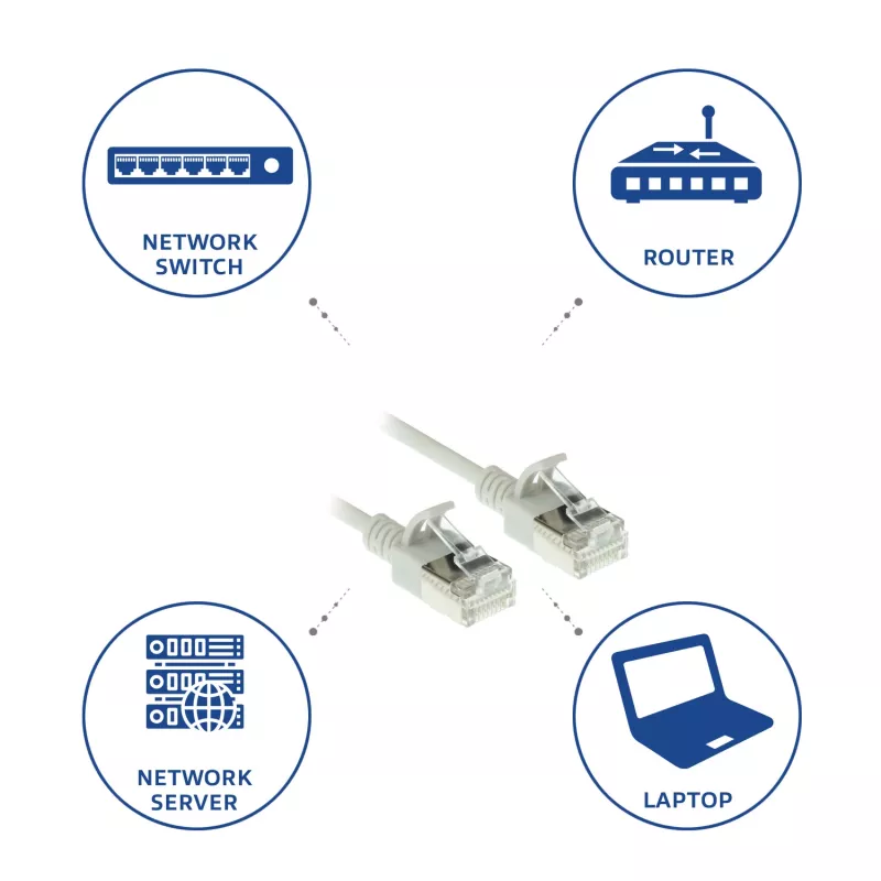 ACT grigio 2 metri LSZH U/FTP CAT6A patch cord slimline per data center senza protezione linguette con connettori RJ45