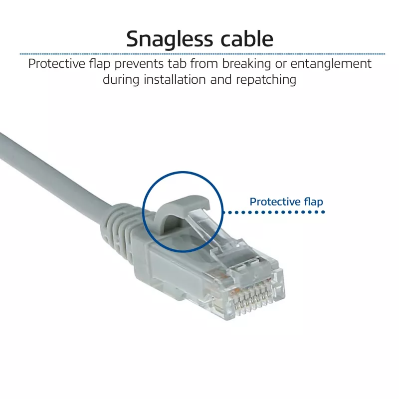 ACT grigio 0,5 metri LSZH U/UTP CAT6 patch cord slimline per data center snagless con connettori RJ45