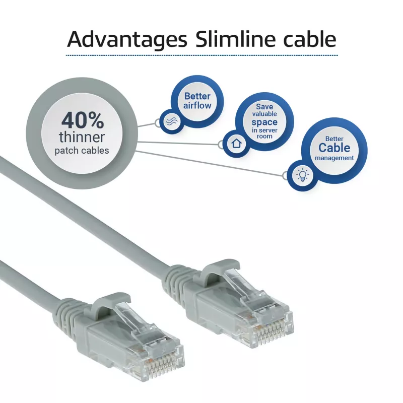 ACT Grigio 1,5 metri LSZH U/UTP CAT6 cavo patch Slimline per data center senza linguetta con connettori RJ45