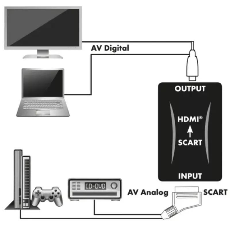 Convertitore di segnale video Schwaiger HDMSCA01 533 1920 x 1080 pixel