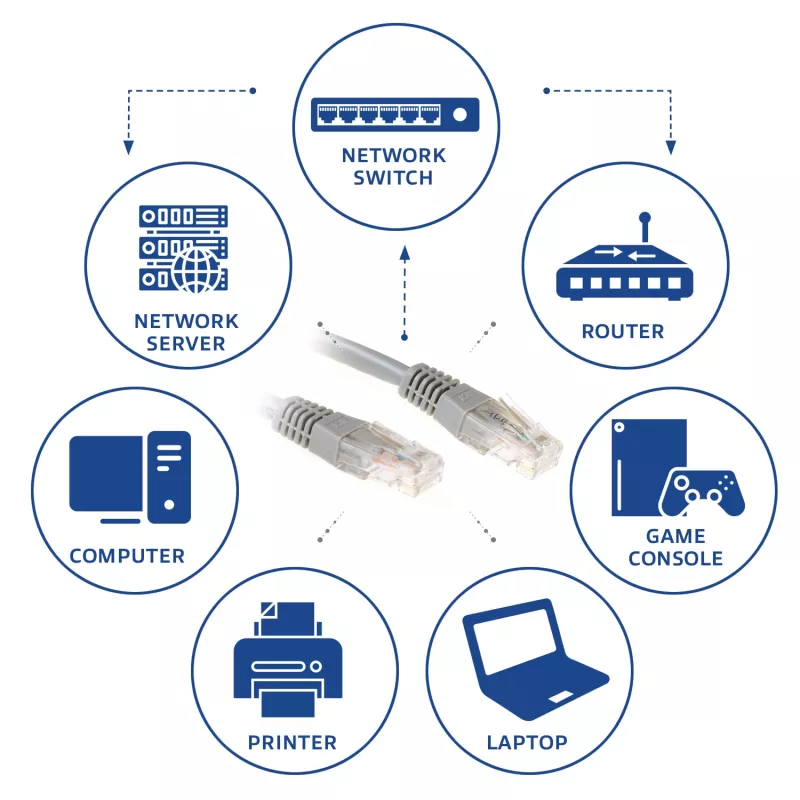 ACT grigio cavo patch U/UTP CAT6 2 metri con connettori RJ45