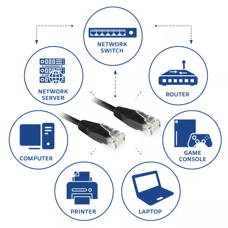 ACT nero cavo patch U/UTP CAT6 3 metri con connettori RJ45