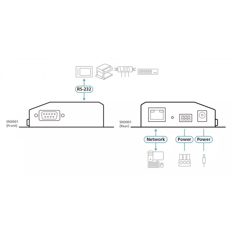 ATEN device server sicuro 1 porta RS-232 con 10/100Base-T(X)
