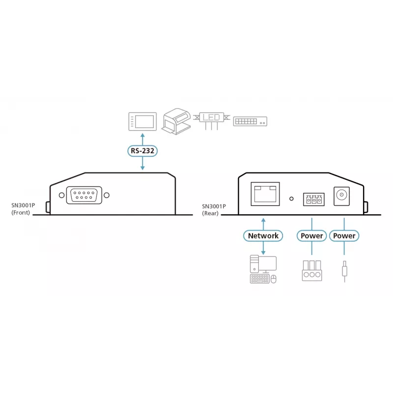 ATEN SN3001P server per dispositivi sicuro a 1 porta RS-232 con PoE, LAN da 100 Mbit