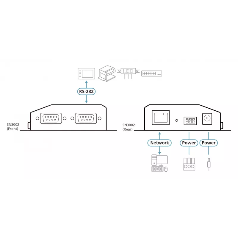 Device server ATEN 2 porte RS-232 SN3002-AX-G