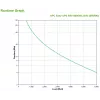 APC SRV6KI gruppo di continuità (UPS) doppia conversione (online) 6 kVA 6000 W