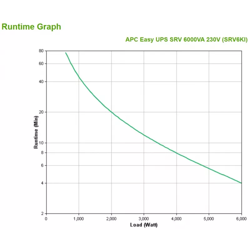 APC SRV6KI gruppo di continuità (UPS) doppia conversione (online) 6 kVA 6000 W