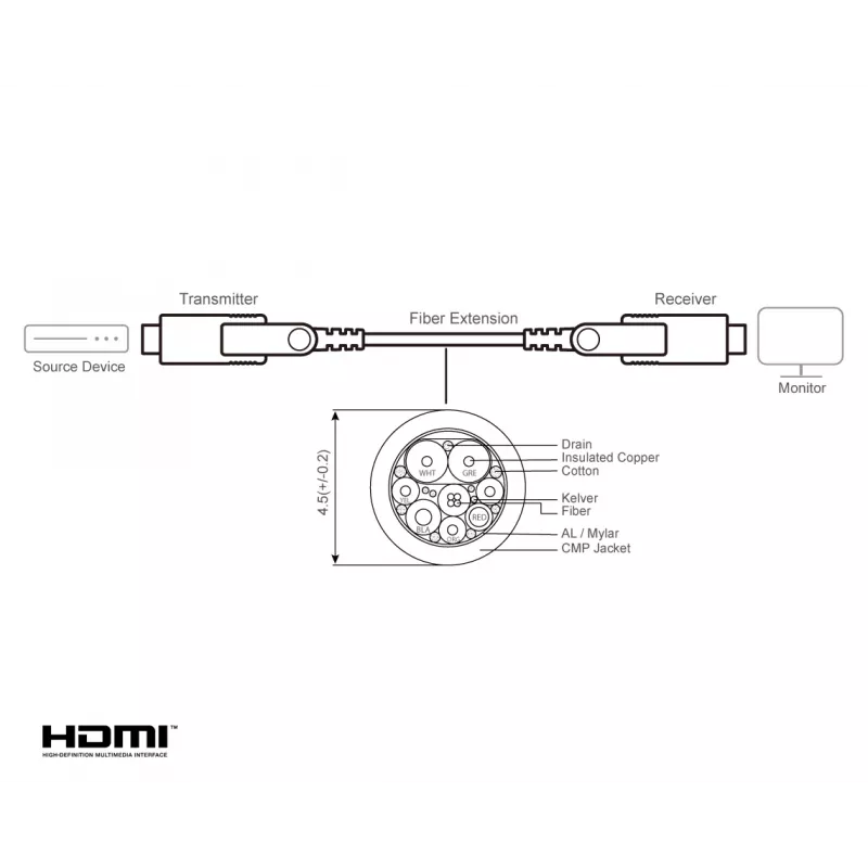 Cavo HDMI ATEN VE7834A 60 m Type-A Type-D 18 Gbit/s nero