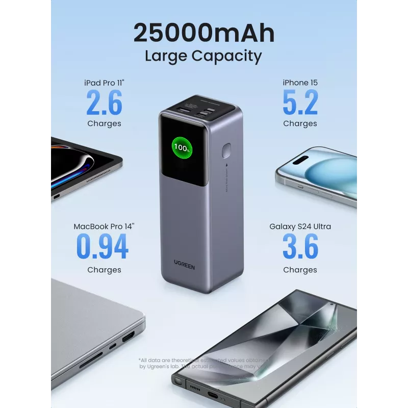 Ugreen 25000mAh 200W ricarica rapida powerbank grigio