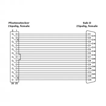 Staffa slot InLine DB25 connettore femmina / header 26 pin 0,34 m, bulk