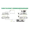 Extender KVM InLine 64601 4K HDMI USB over IP fino a 100 m