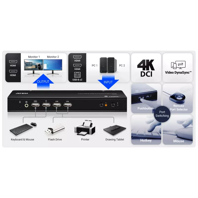 ATEN switch KVMP 2 porte USB 4K HDMI dual-display (cavi inclusi)