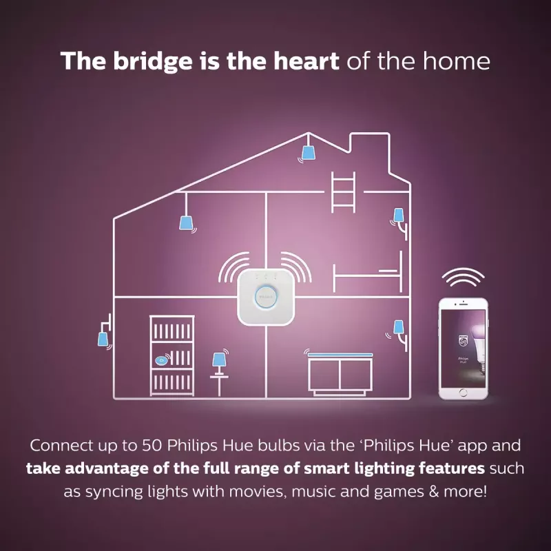 Smart LED Starterkit Philips Hue White and Colour Ambience — 2× E27 11W lampadine, Bluetooth/Zigbee