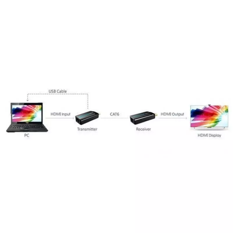 Techly IDATA EXT-E70S AV-extender trasmettitore e ricevitore AV nero