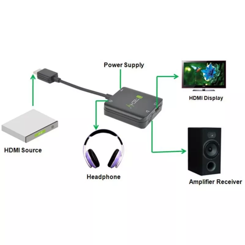 Techly Estrattore audio HDMI stereo/audio 5.1 canali 4K 3D IDATA HDMI-VGA8