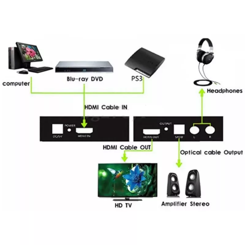 Techly estrattore audio HDMI SPDIF + RCA R/L IDATA HDMI-EA, 5 V, 77 mm, 64 mm, 23 mm, 351 g