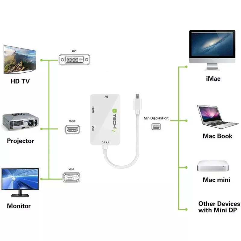 Techly adattatore 3 in 1 Mini DisplayPort (Thunderbolt) a HDMI / DVI / VGA IADAP MDP-COMBOF12