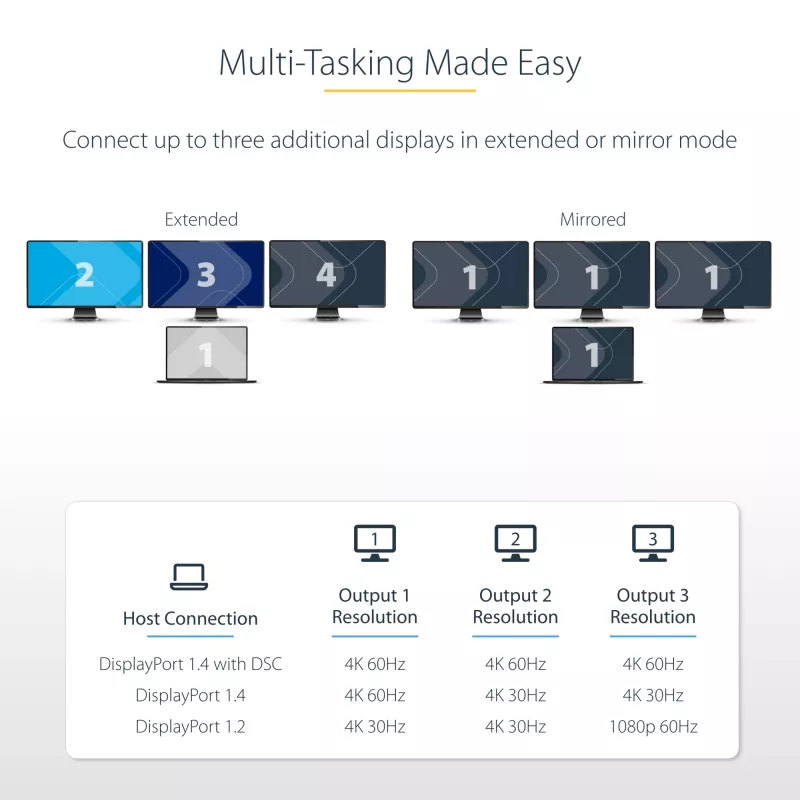 StarTech.com adattatore multi-monitor USB-C a 3 porte, hub MST da USB Type-C a 3x DisplayPort 1.4, extender/splitter per display laptop triple 4K 60Hz, HDR, cavo integrato extra-long - solo Windows