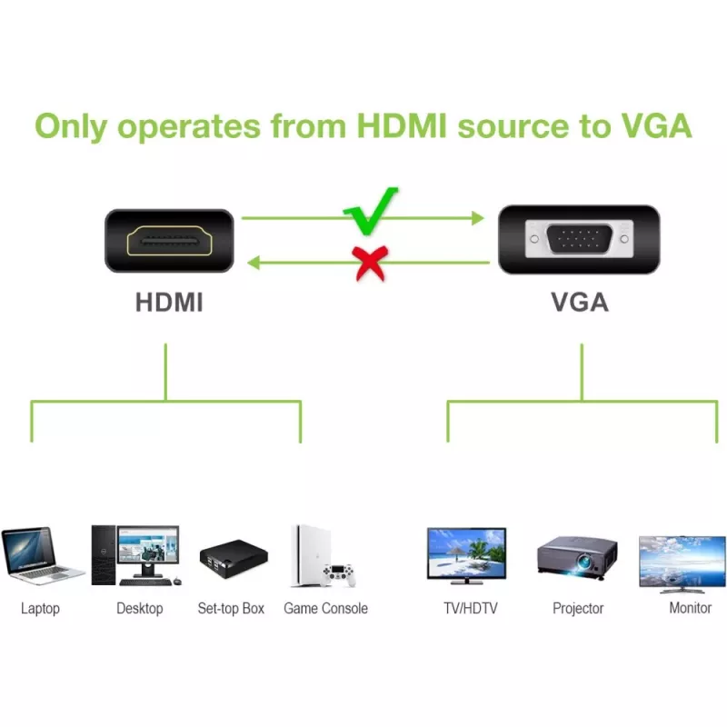 Adattatore convertitore Techly da HDMI a VGA con jack audio