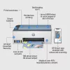 HP Smart Tank 5106 stampante wireless all-in-one a colori, copiatrice, scanner