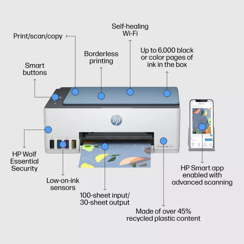 HP Smart Tank 5106 stampante wireless all-in-one a colori, copiatrice, scanner