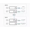 ATEN Ricevitore HDMI solo tramite 1 cavo CAT5e/6 (100 m), 4K / HDBaseT