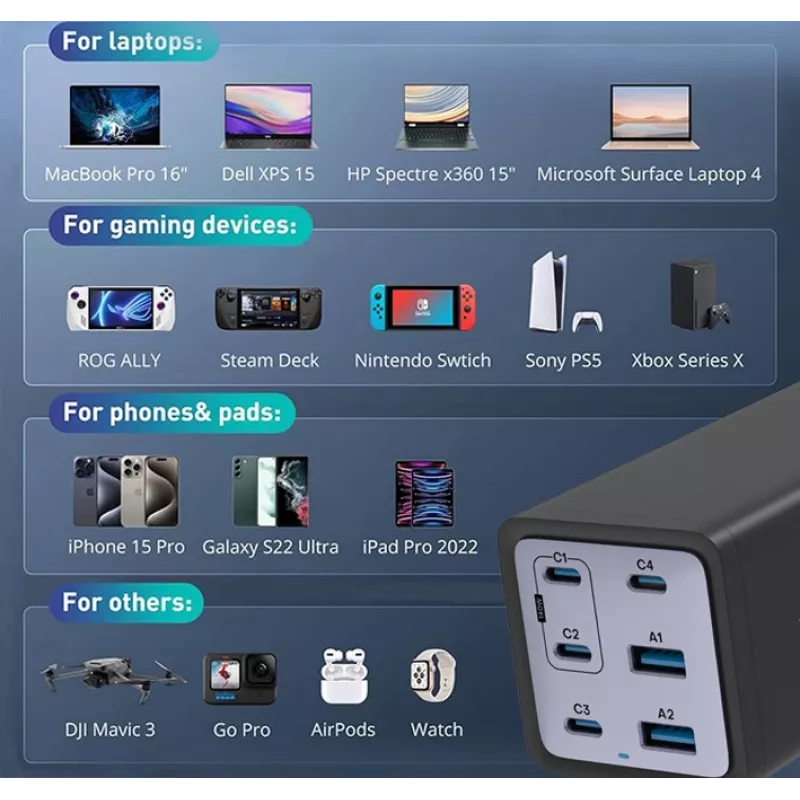 Conceptronic caricabatterie GaN USB PD 6 porte 200W con cavo di ricarica USB-C, USB-C x 4, USB-A x 2, QC 3.0, PD 3.1, PPS