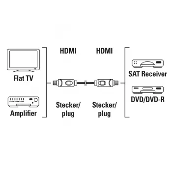 Cavo HDMI Hama 00205280 10 m HDMI tipo A (standard) nero