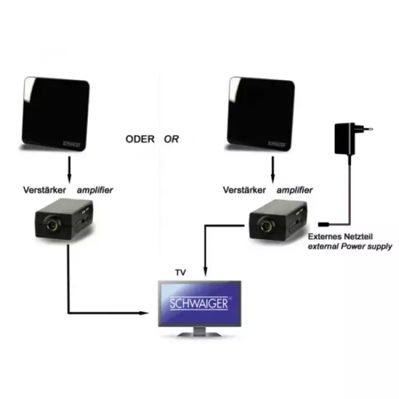 Antenna da interno Schwaiger ZA8970 011