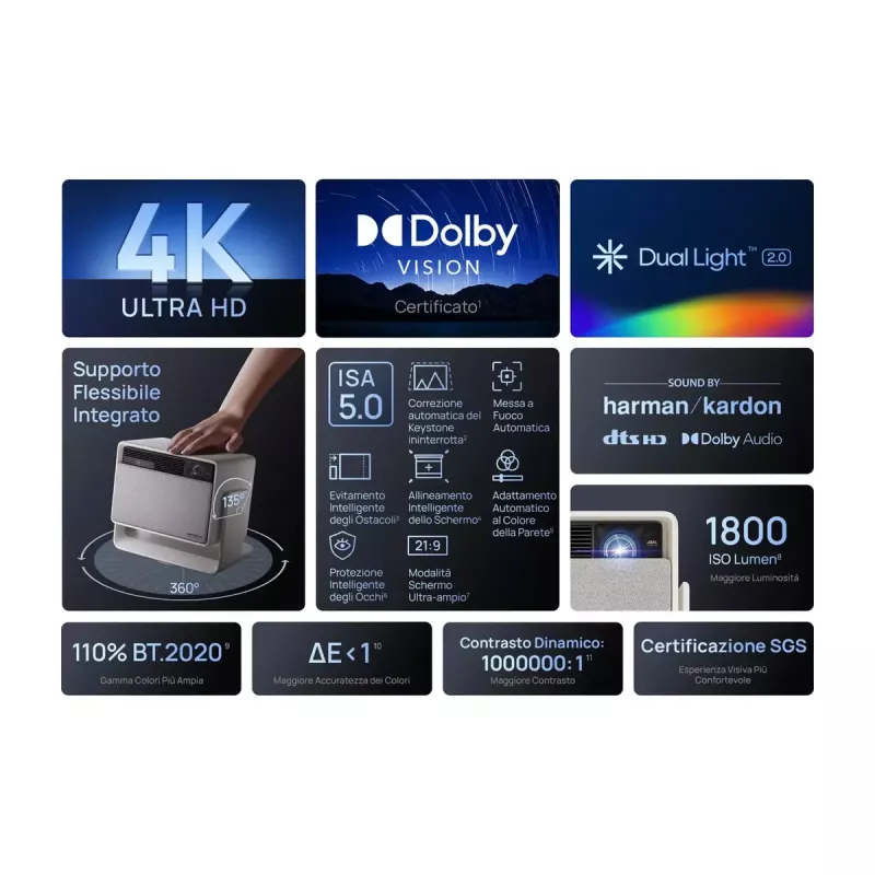 Proiettore standard throw XGIMI 1800 ANSI lumen LED UHD 4K 3D bianco