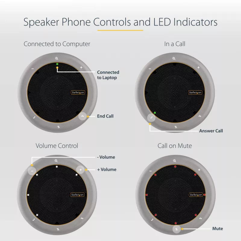 StarTech.com docking station speakerphone USB-C, mini speaker da conferenza portatile e audio dock, USB-C a VGA/HDMI 4K, hub 2x USB-A, microfono/speaker, speakerphone Teams/Zoom/Softphone