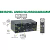Switch KVM desktop InLine, 2 porte, doppio monitor, DP+HDMI, 4K, USB 3.0, audio