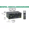 Switch KVM desktop InLine 62652I 2 porte doppio monitor HDMI 4K USB 3.0 audio
