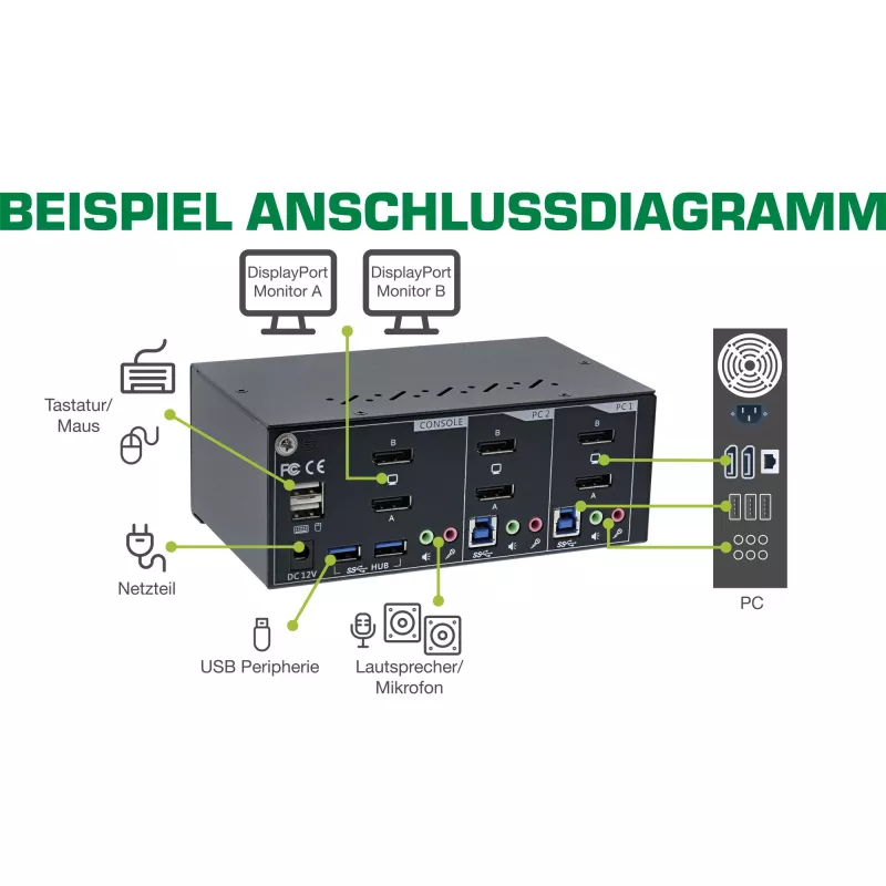 Switch KVM desktop InLine, 2 porte, doppio monitor DP 1.2, 4K, USB 3.0, audio