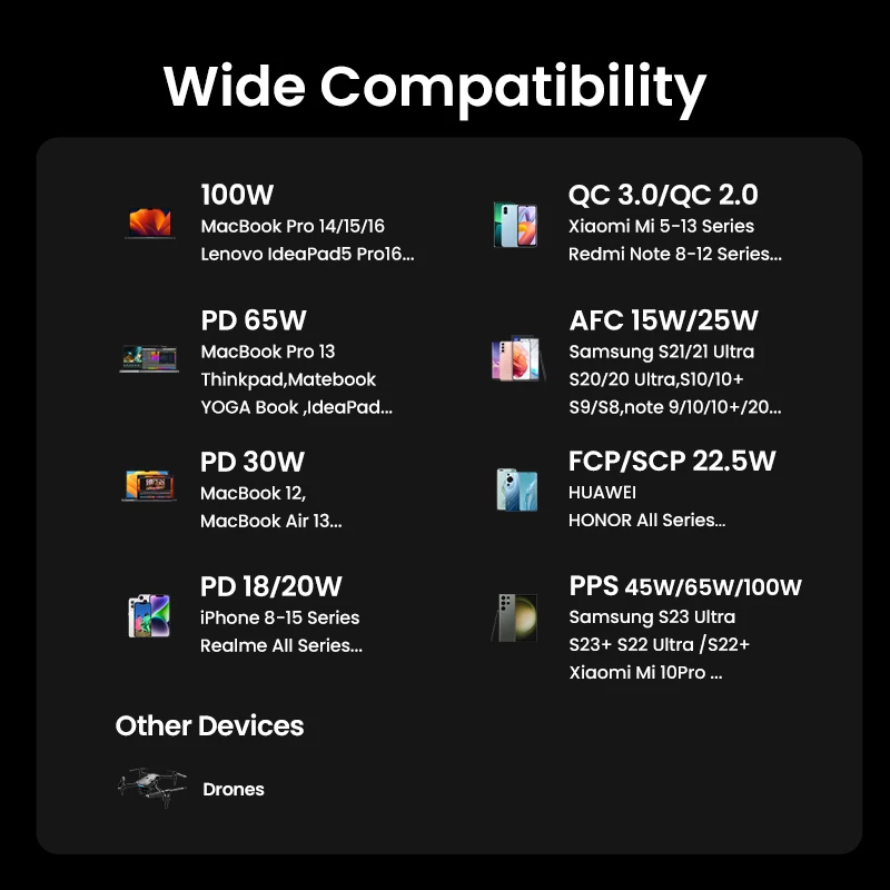 Powerbank portatile Ugreen 12000mAh 100W ricarica rapida