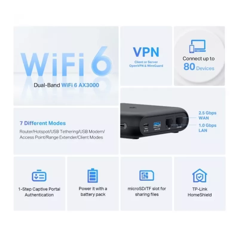TP-Link TL-WR3002X router Wi-Fi Gigabit Ethernet dual-band (2,4 GHz / 5 GHz) nero