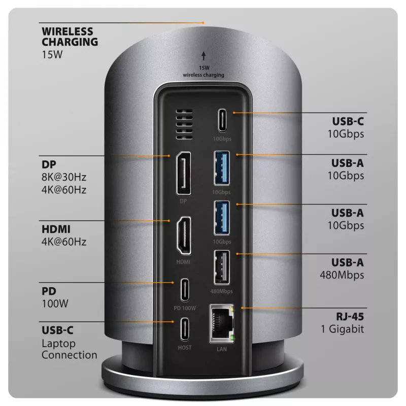 AXAGON HMC-WL9 hub docking USB-C 9-in-1 con 10 Gbit/s, 100W PD, 8K HDMI, Ethernet, ricarica wireless
