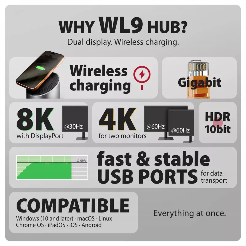 AXAGON HMC-WL9 hub docking USB-C 9-in-1 con 10 Gbit/s, 100W PD, 8K HDMI, Ethernet, ricarica wireless