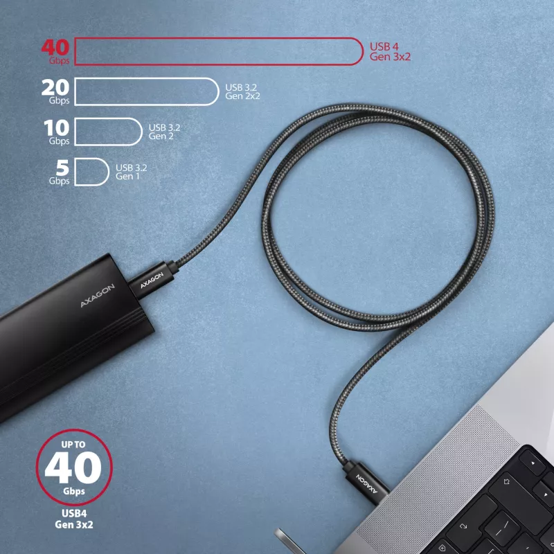 Cavo USB-C a USB-C AXAGON BUCM4X-CM05AB — USB4 Gen 3x2, 40 Gbit/s, 240 W, 0,5 m, nero