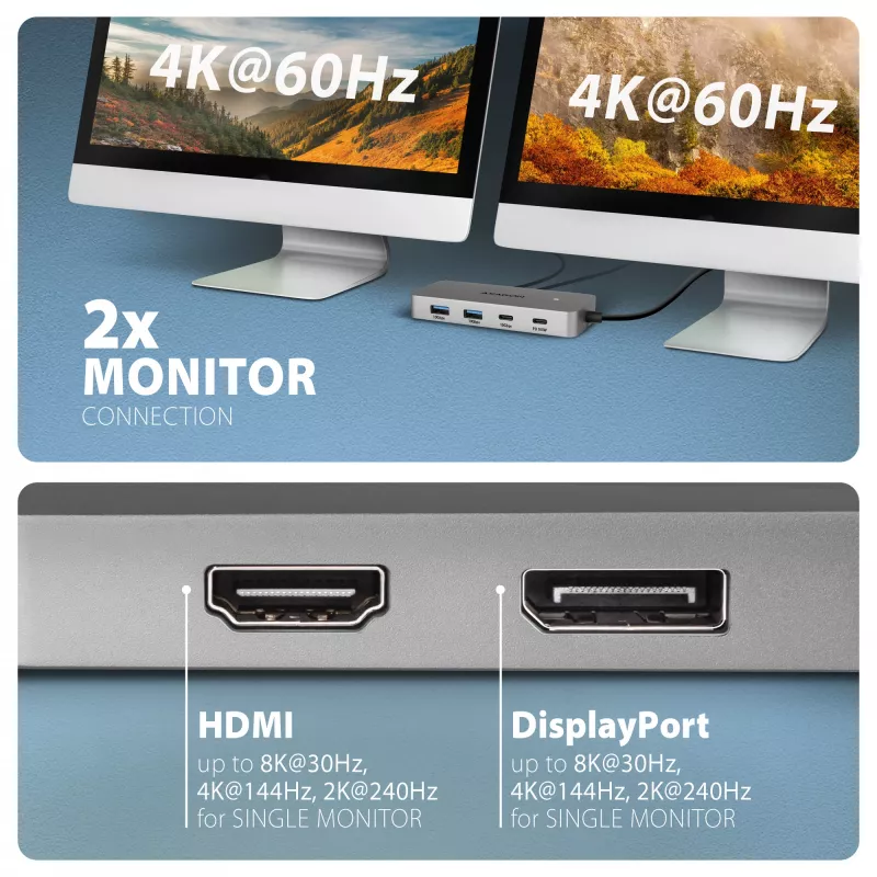 Axagon HMC-CUB83X2 Hub USB 10Gbps, 2x USB-A, USB-C, HDMI e DP 4K/144Hz, RJ-45, PD 100W